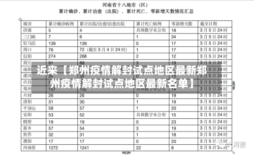 近来【郑州疫情解封试点地区最新郑州疫情解封试点地区最新名单】-第3张图片
