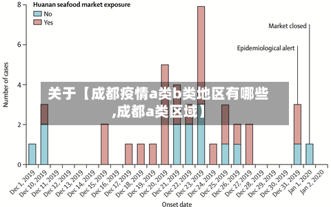 关于【成都疫情a类b类地区有哪些,成都a类区域】-第2张图片