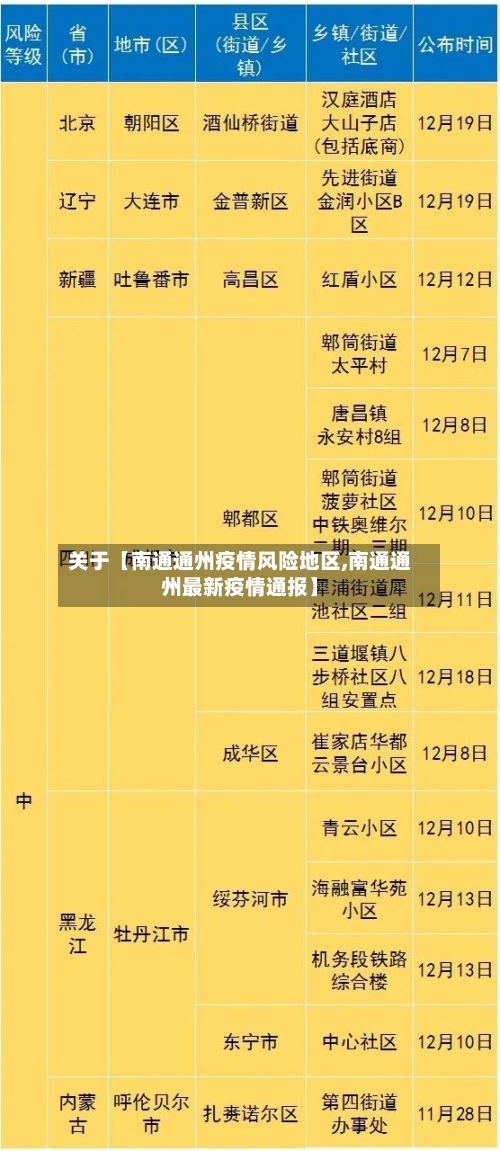 关于【南通通州疫情风险地区,南通通州最新疫情通报】-第3张图片