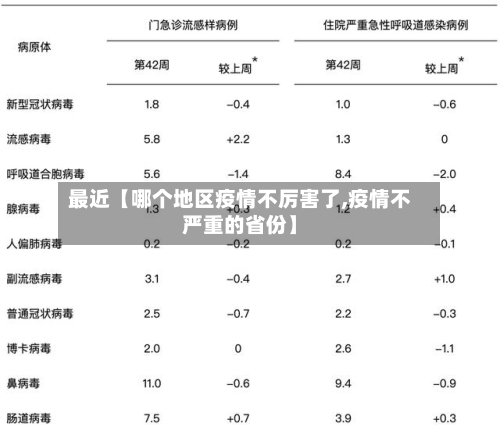 最近【哪个地区疫情不厉害了,疫情不严重的省份】-第2张图片