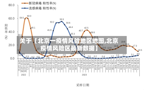 关于【北京一疫情风险地区地图,北京疫情风险区最新数据】