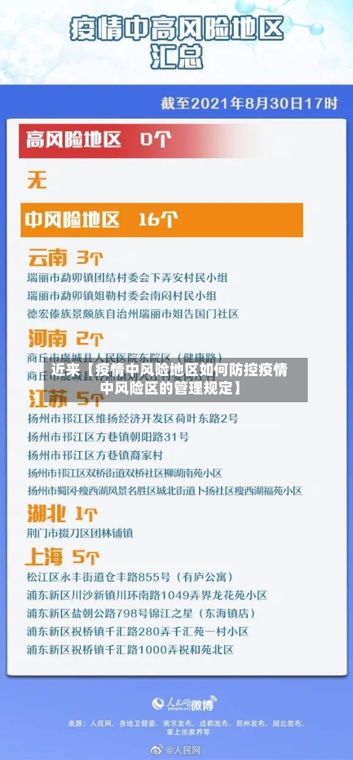 近来【疫情中风险地区如何防控疫情中风险区的管理规定】-第2张图片
