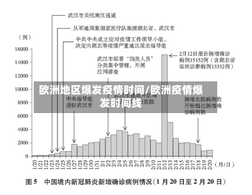 欧洲地区爆发疫情时间/欧洲疫情爆发时间线