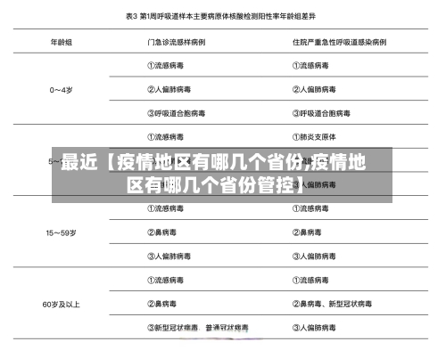 最近【疫情地区有哪几个省份,疫情地区有哪几个省份管控】-第2张图片