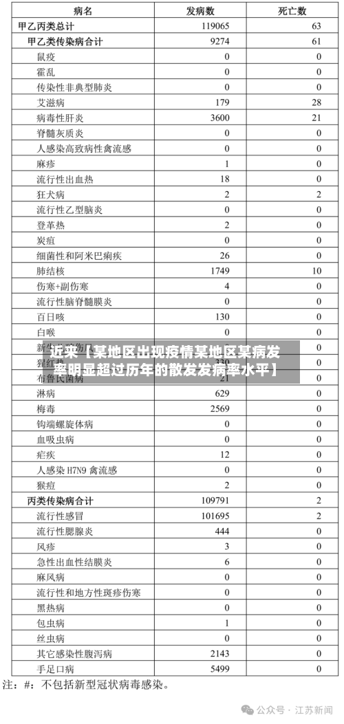 近来【某地区出现疫情某地区某病发率明显超过历年的散发发病率水平】