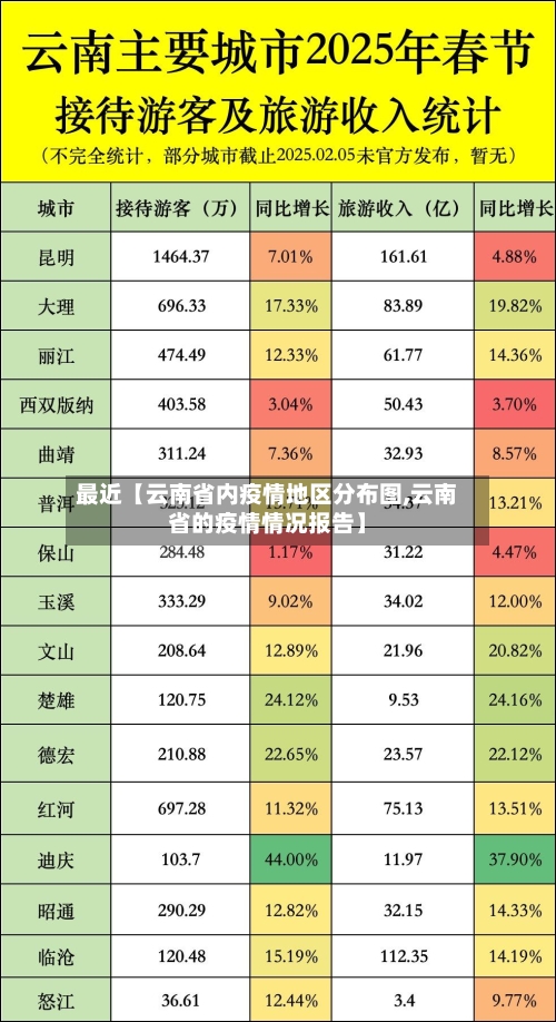 最近【云南省内疫情地区分布图,云南省的疫情情况报告】-第3张图片