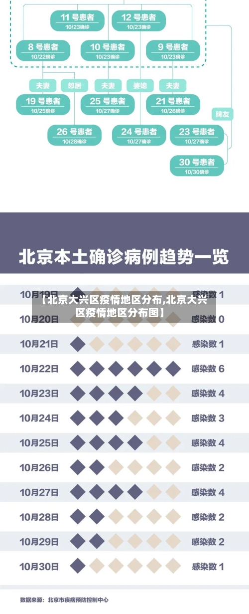 【北京大兴区疫情地区分布,北京大兴区疫情地区分布图】-第2张图片