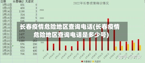 长春疫情危险地区查询电话(长春疫情危险地区查询电话是多少号)