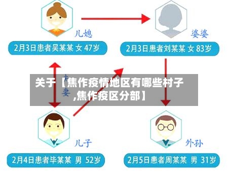 关于【焦作疫情地区有哪些村子,焦作疫区分部】-第2张图片