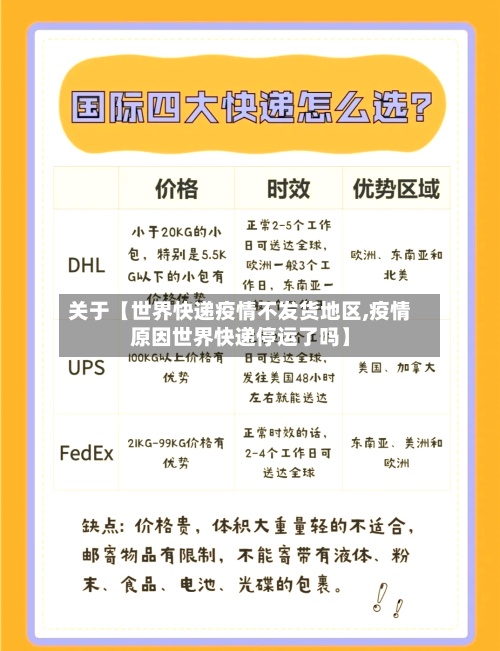 关于【世界快递疫情不发货地区,疫情原因世界快递停运了吗】
