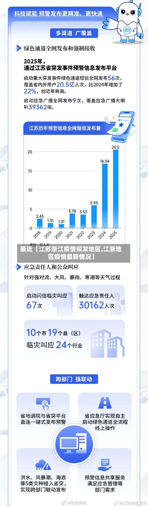 最近【江苏浙江疫情频发地区,江浙地区疫情最新情况】-第2张图片