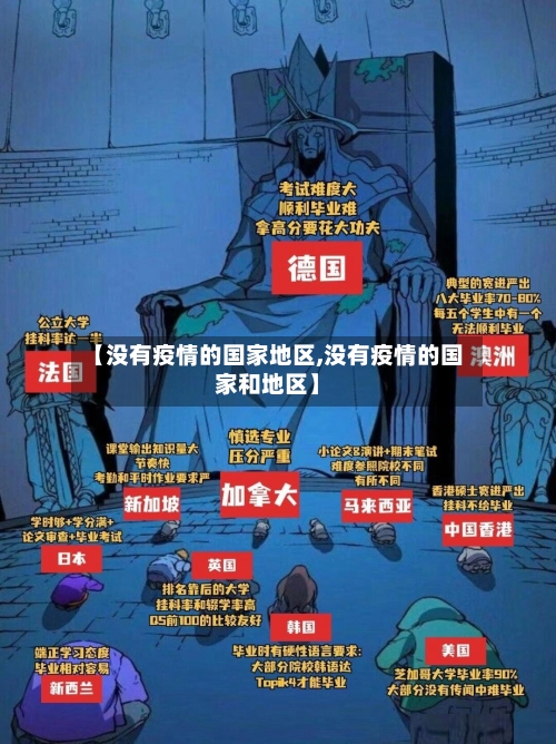 【没有疫情的国家地区,没有疫情的国家和地区】