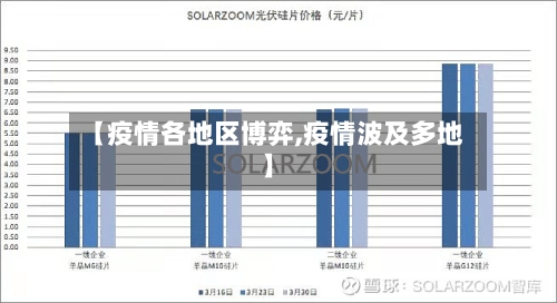 【疫情各地区博弈,疫情波及多地】-第2张图片