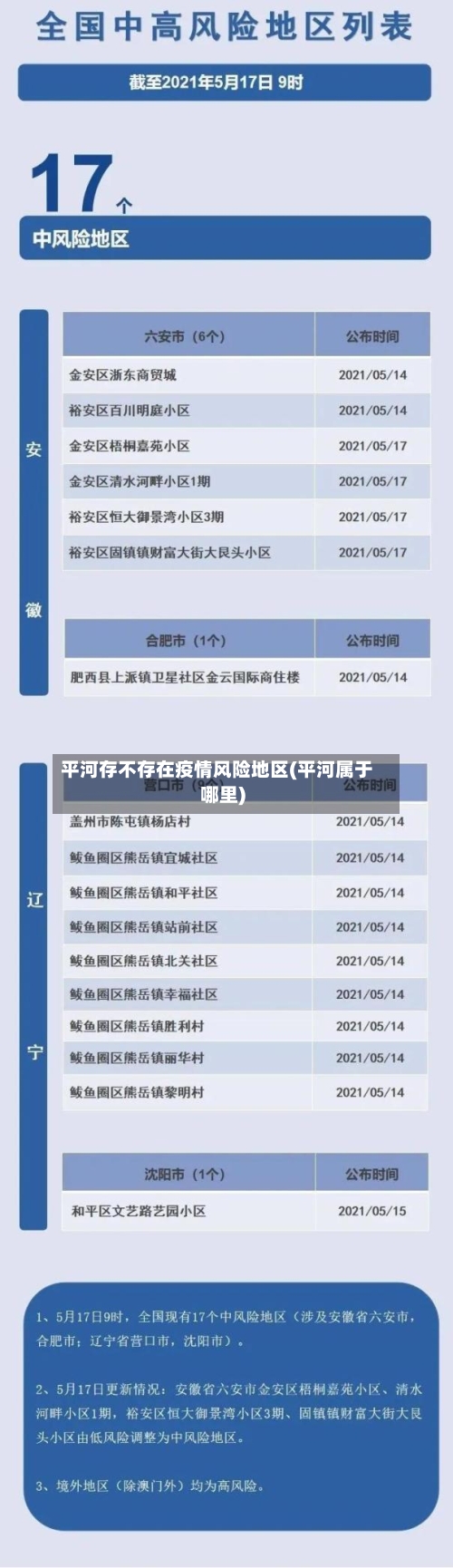 平河存不存在疫情风险地区(平河属于哪里)-第3张图片