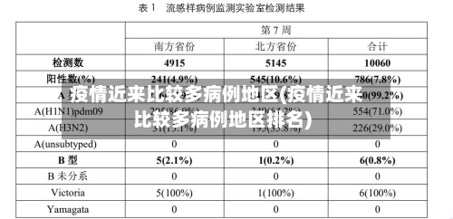 疫情近来比较多病例地区(疫情近来比较多病例地区排名)