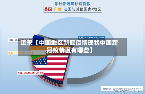 近来【中国地区新冠疫情现状中国新冠疫情区有哪些】-第3张图片