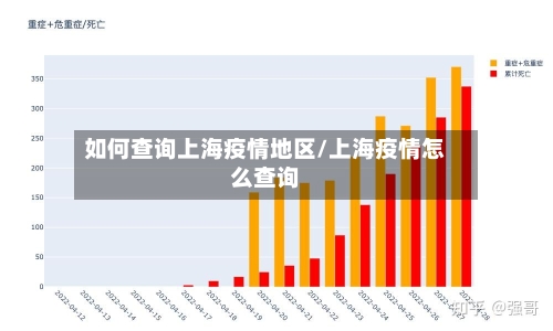 如何查询上海疫情地区/上海疫情怎么查询-第2张图片