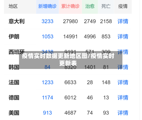 疫情实时数据更新地区图/疫情实时更新表-第3张图片
