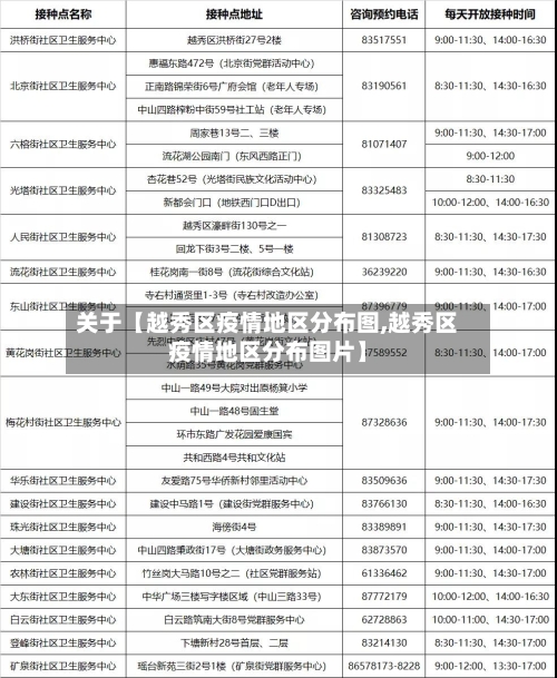 关于【越秀区疫情地区分布图,越秀区疫情地区分布图片】-第2张图片