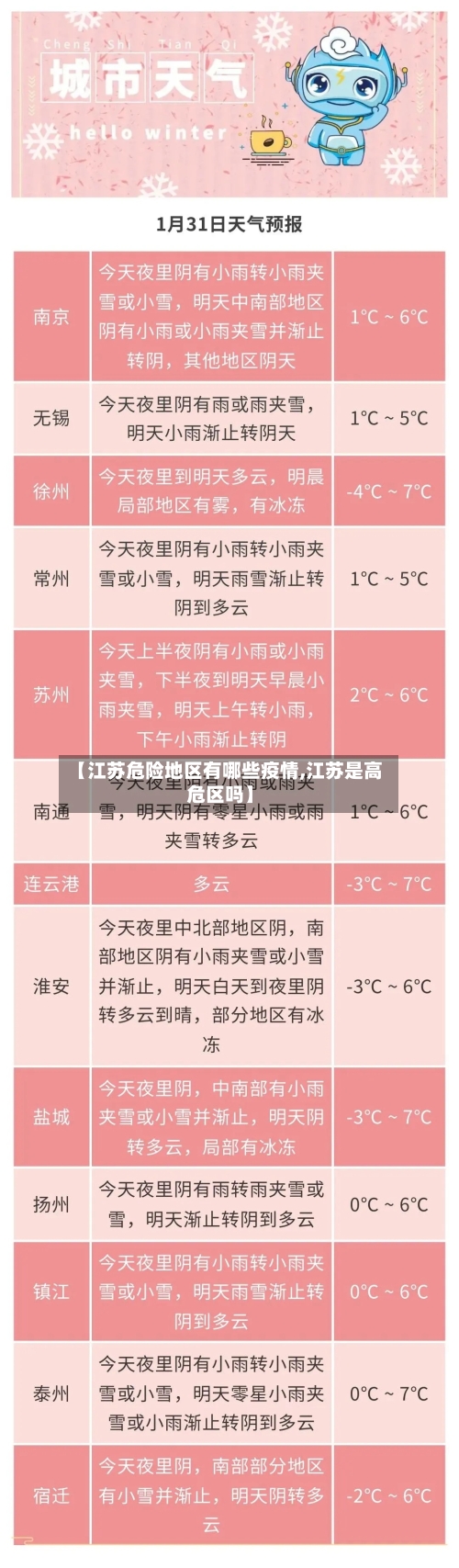 【江苏危险地区有哪些疫情,江苏是高危区吗】