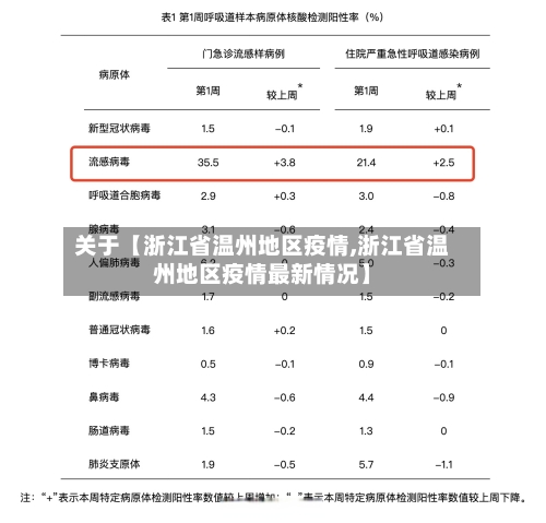 关于【浙江省温州地区疫情,浙江省温州地区疫情最新情况】