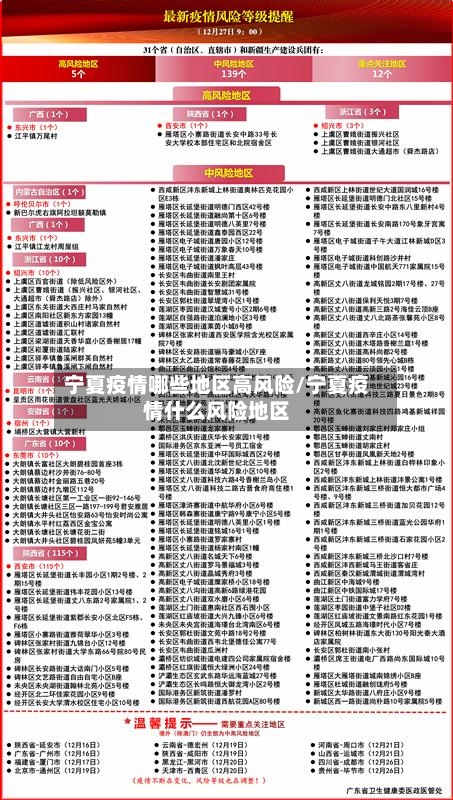 宁夏疫情哪些地区高风险/宁夏疫情什么风险地区