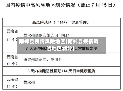 南郑县疫情风险地区(南郑县疫情风险地区划分)-第3张图片