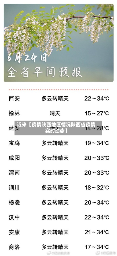 近来【疫情陕西地区情况陕西省疫情实时动态】