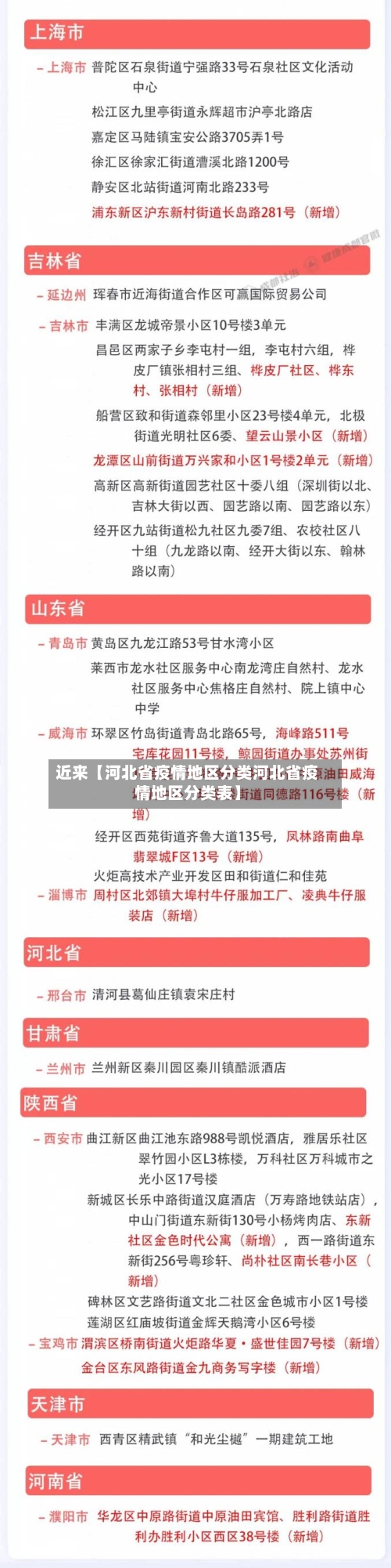 近来【河北省疫情地区分类河北省疫情地区分类表】-第2张图片
