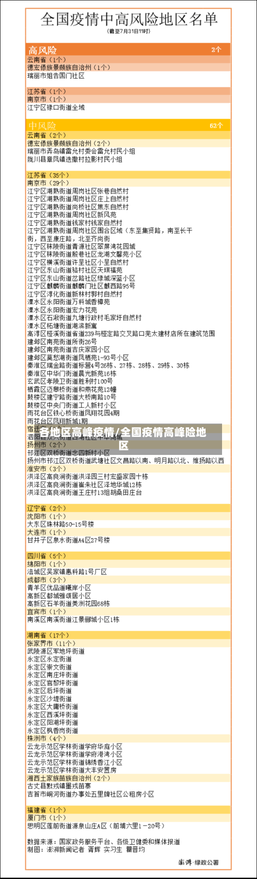 各地区高峰疫情/全国疫情高峰险地区-第3张图片