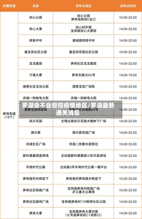 罗湖会不会管控疫情地区/罗湖最新通关消息