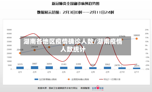 湖南各地区疫情确诊人数/湖南疫情人数统计