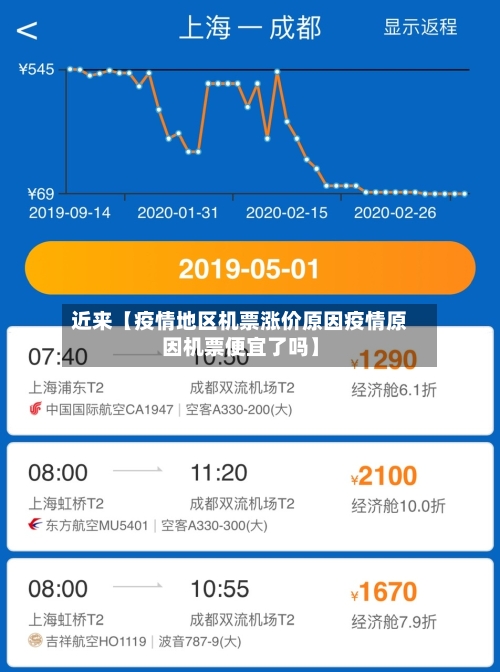 近来【疫情地区机票涨价原因疫情原因机票便宜了吗】-第2张图片