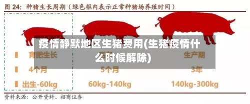 疫情静默地区生猪费用(生猪疫情什么时候解除)-第2张图片