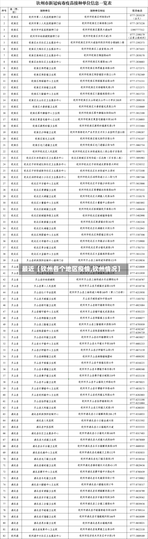 最近【钦州各个地区疫情,钦州情况】-第3张图片