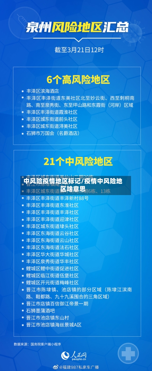 中风险疫情地区标记/疫情中风险地区啥意思-第2张图片