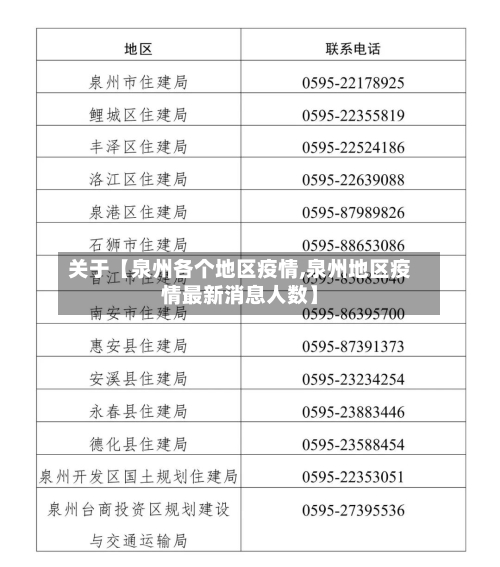 关于【泉州各个地区疫情,泉州地区疫情最新消息人数】