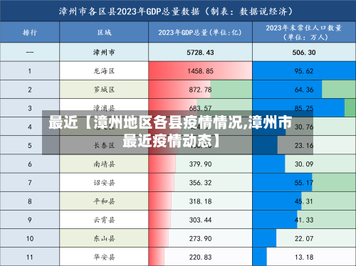 最近【漳州地区各县疫情情况,漳州市最近疫情动态】