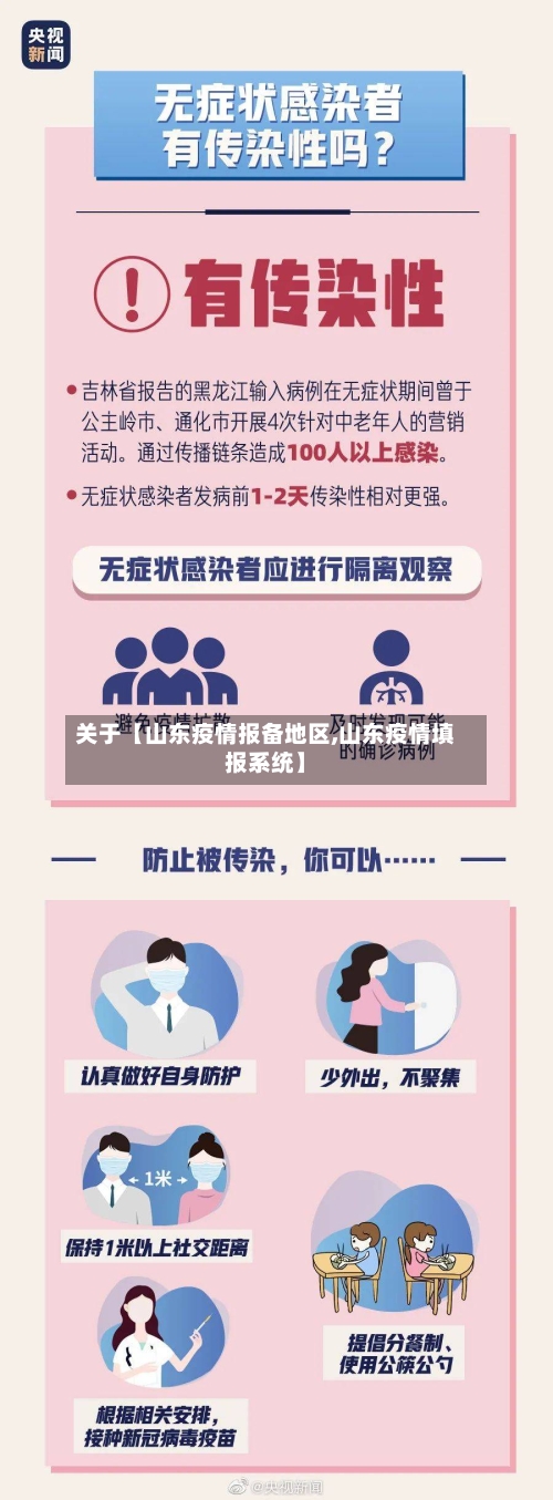 关于【山东疫情报备地区,山东疫情填报系统】