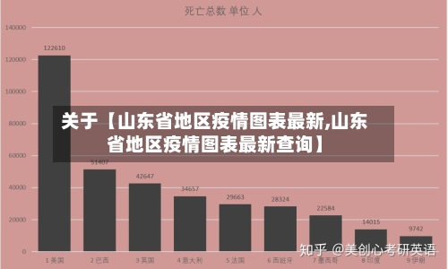 关于【山东省地区疫情图表最新,山东省地区疫情图表最新查询】-第3张图片