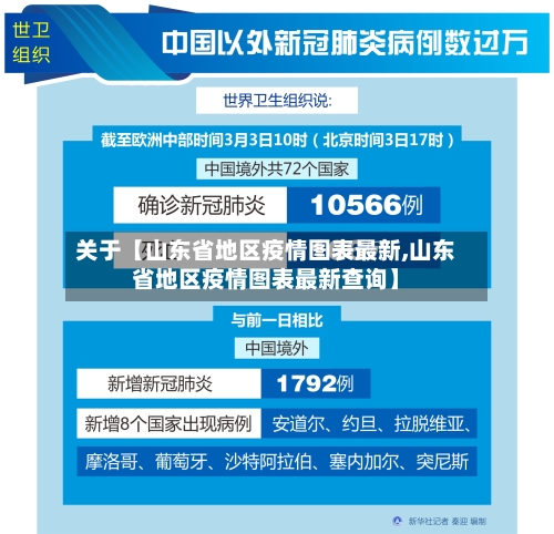 关于【山东省地区疫情图表最新,山东省地区疫情图表最新查询】