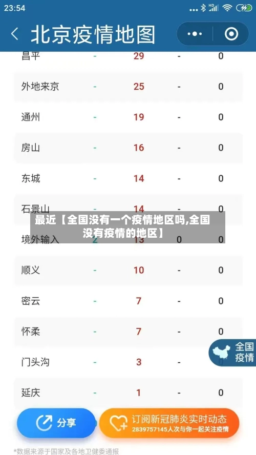 最近【全国没有一个疫情地区吗,全国没有疫情的地区】-第2张图片