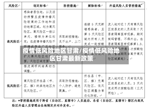 疫情低风险地区甘肃/疫情低风险地区甘肃最新政策-第3张图片