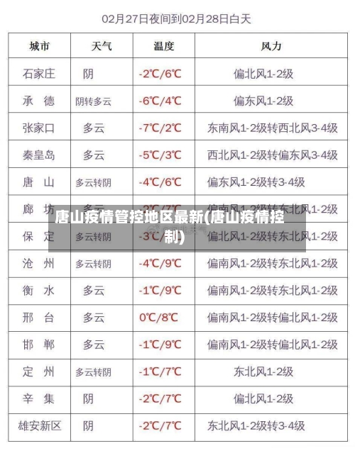 唐山疫情管控地区最新(唐山疫情控制)-第2张图片