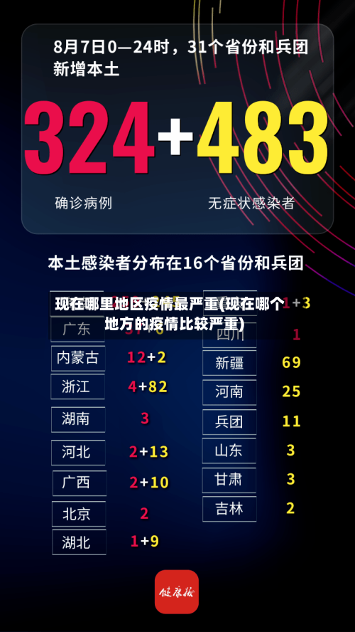 现在哪里地区疫情最严重(现在哪个地方的疫情比较严重)-第2张图片