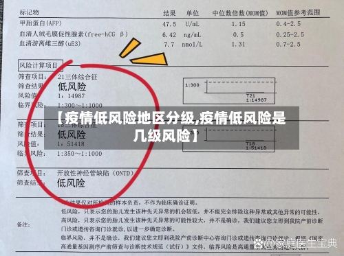 【疫情低风险地区分级,疫情低风险是几级风险】-第2张图片