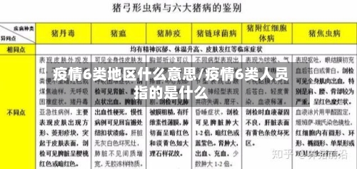 疫情6类地区什么意思/疫情6类人员指的是什么-第2张图片