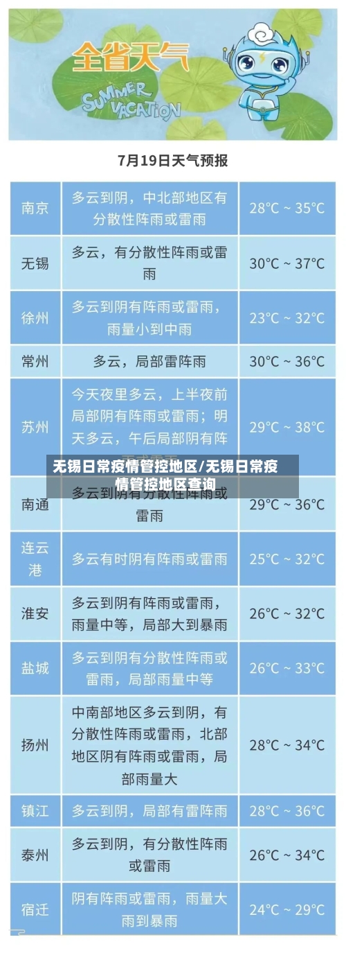 无锡日常疫情管控地区/无锡日常疫情管控地区查询