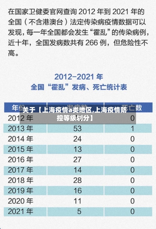 关于【上海疫情a类地区,上海疫情防控等级划分】