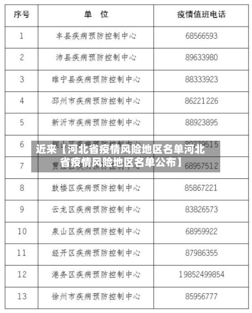 近来【河北省疫情风险地区名单河北省疫情风险地区名单公布】